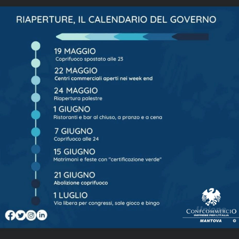 Coprifuoco e riaperture, il nuovo decreto 