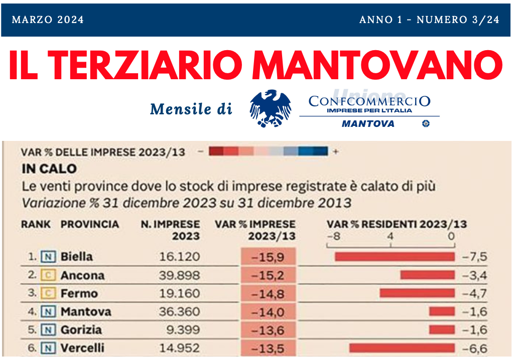 Periodico