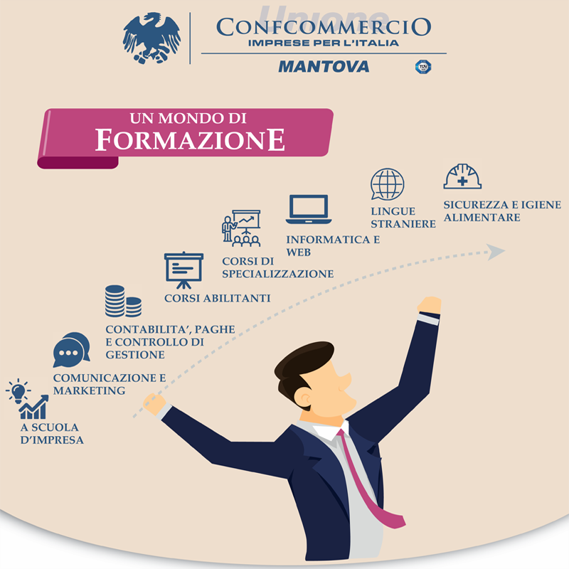 Formazione Confcommercio: scopri tutti i nostri corsi!